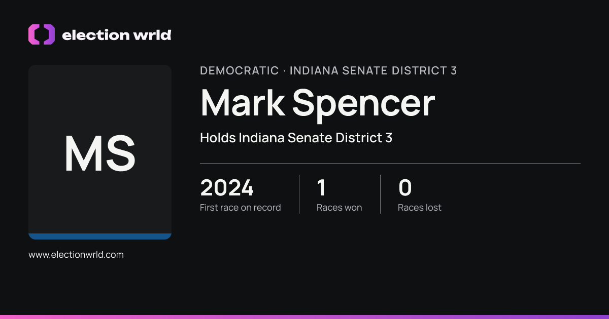 Profile card for Mark Spencer