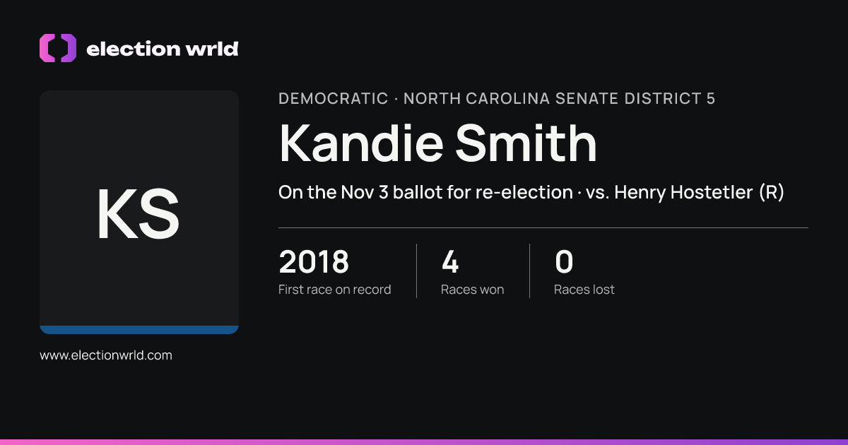 Profile card for Kandie Smith