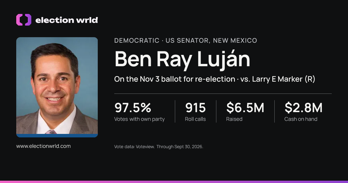 Profile card for Ben Ray Luján