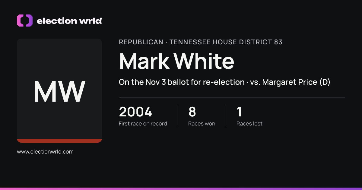 Profile card for Mark White