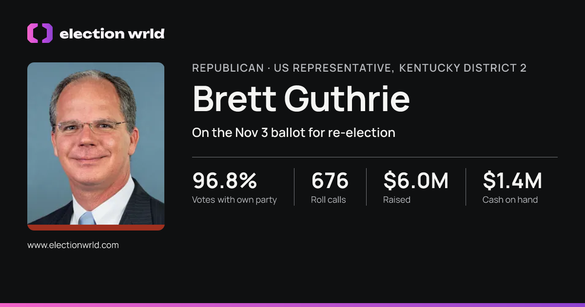 Profile card for Brett Guthrie