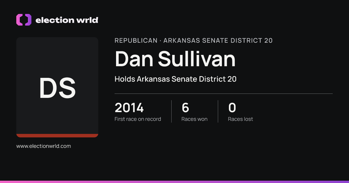 Profile card for Dan Sullivan