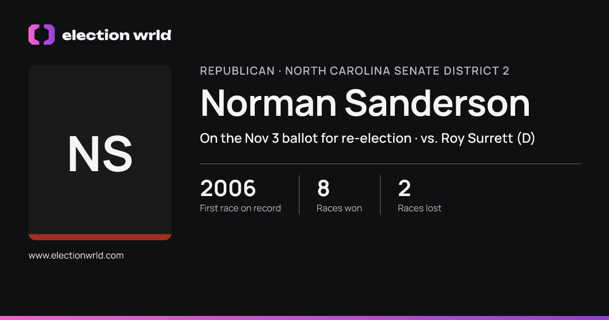 Profile card for Norman Sanderson