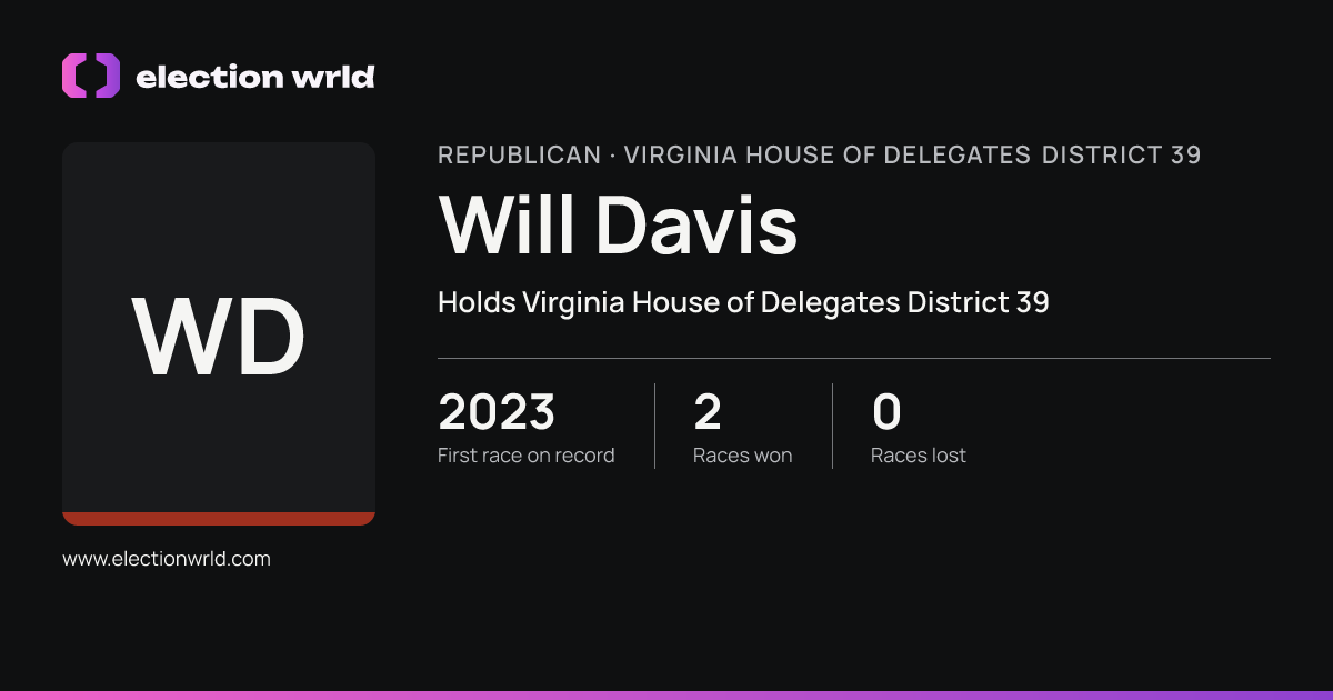 Profile card for Will Davis