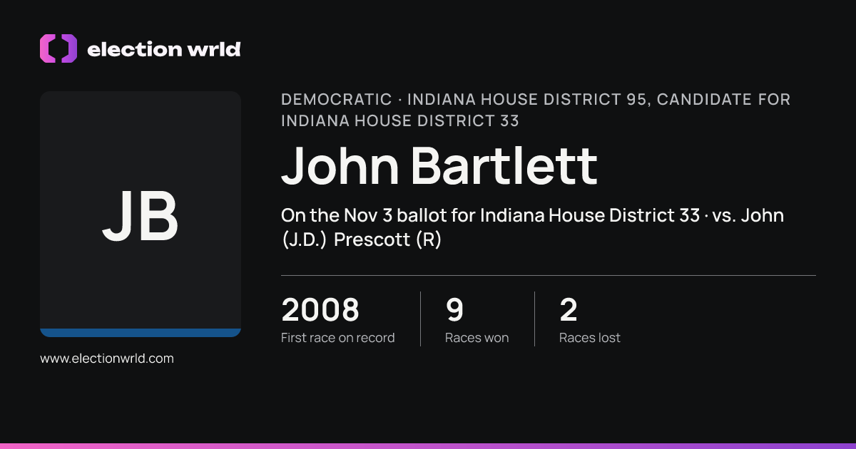 Profile card for John Bartlett