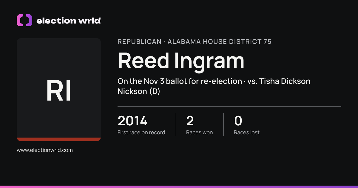 Profile card for Reed Ingram