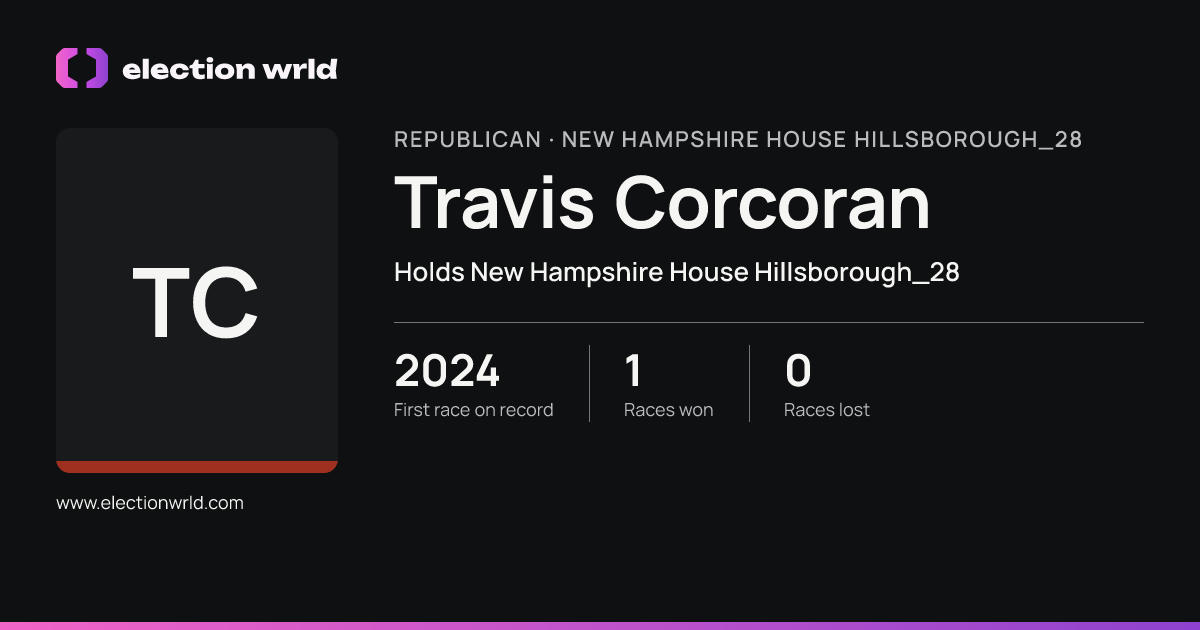 Profile card for Travis Corcoran