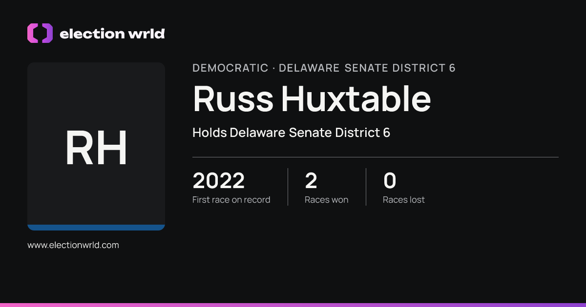 Profile card for Russ Huxtable
