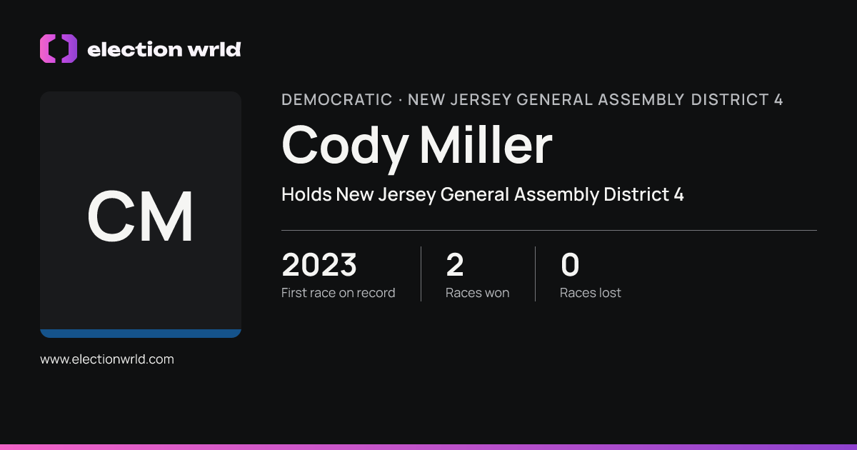 Profile card for Cody Miller