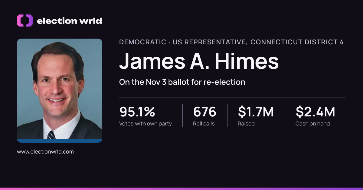 Profile card for James A. Himes