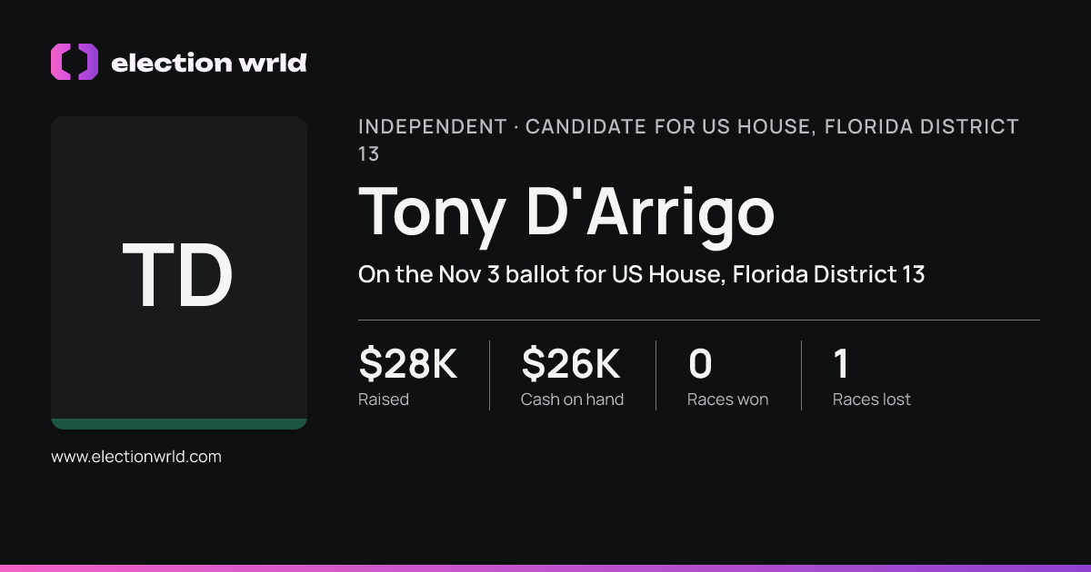 Profile card for Tony D'Arrigo