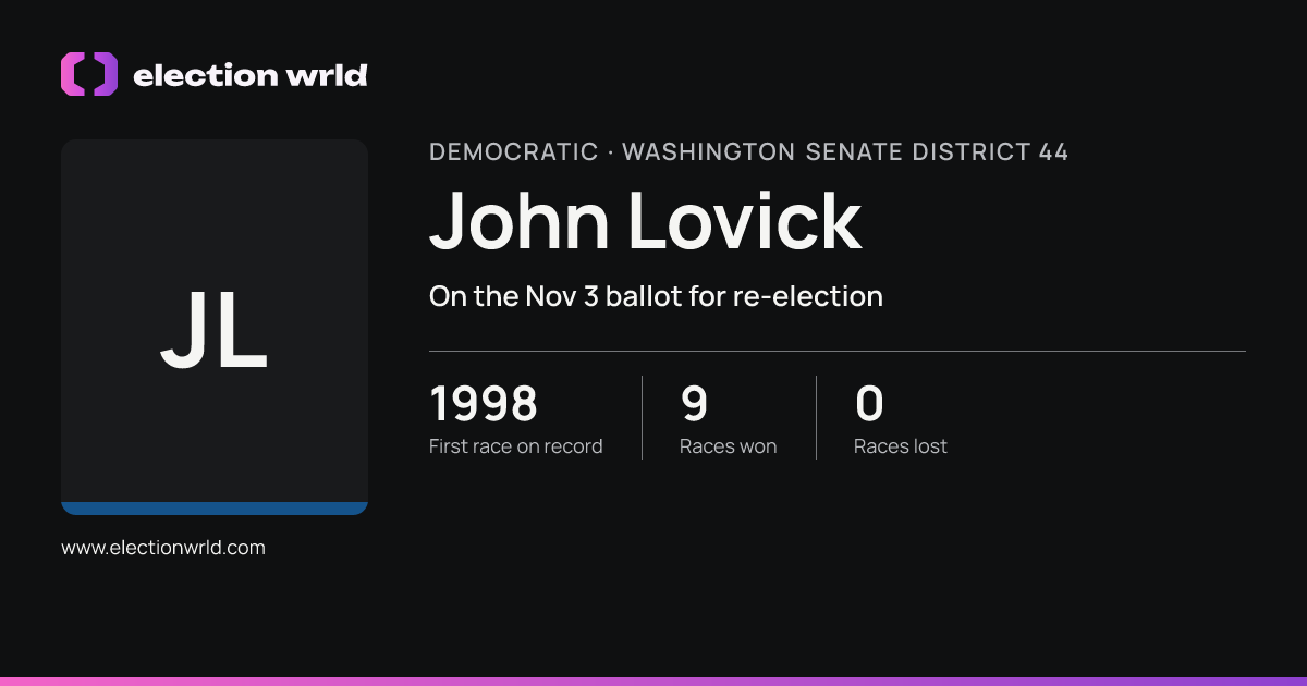 Profile card for John Lovick
