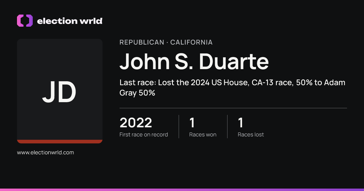 Profile card for John S. Duarte