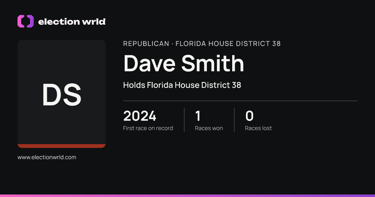 Profile card for Dave Smith