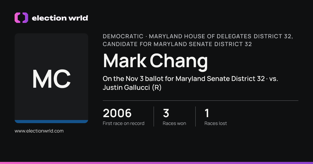 Profile card for Mark Chang