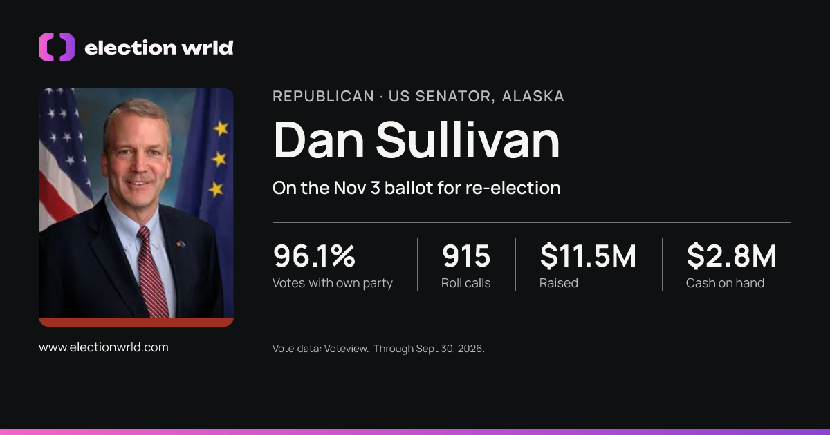 Profile card for Dan Sullivan
