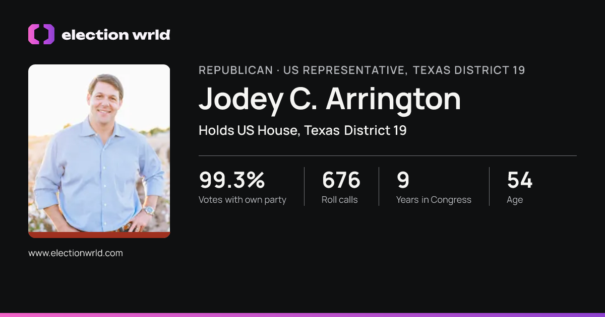 Profile card for Jodey C. Arrington
