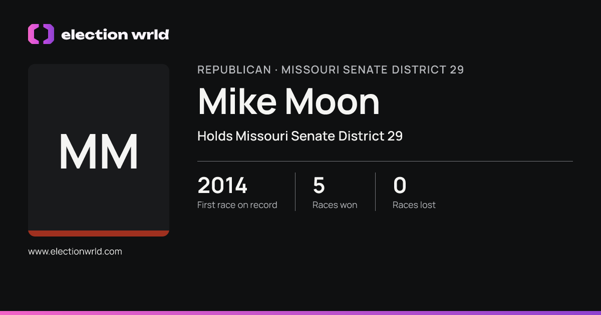 Profile card for Mike Moon