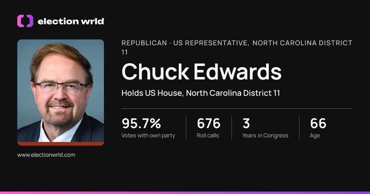 Profile card for Chuck Edwards