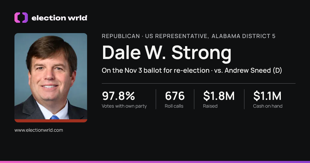 Profile card for Dale W. Strong