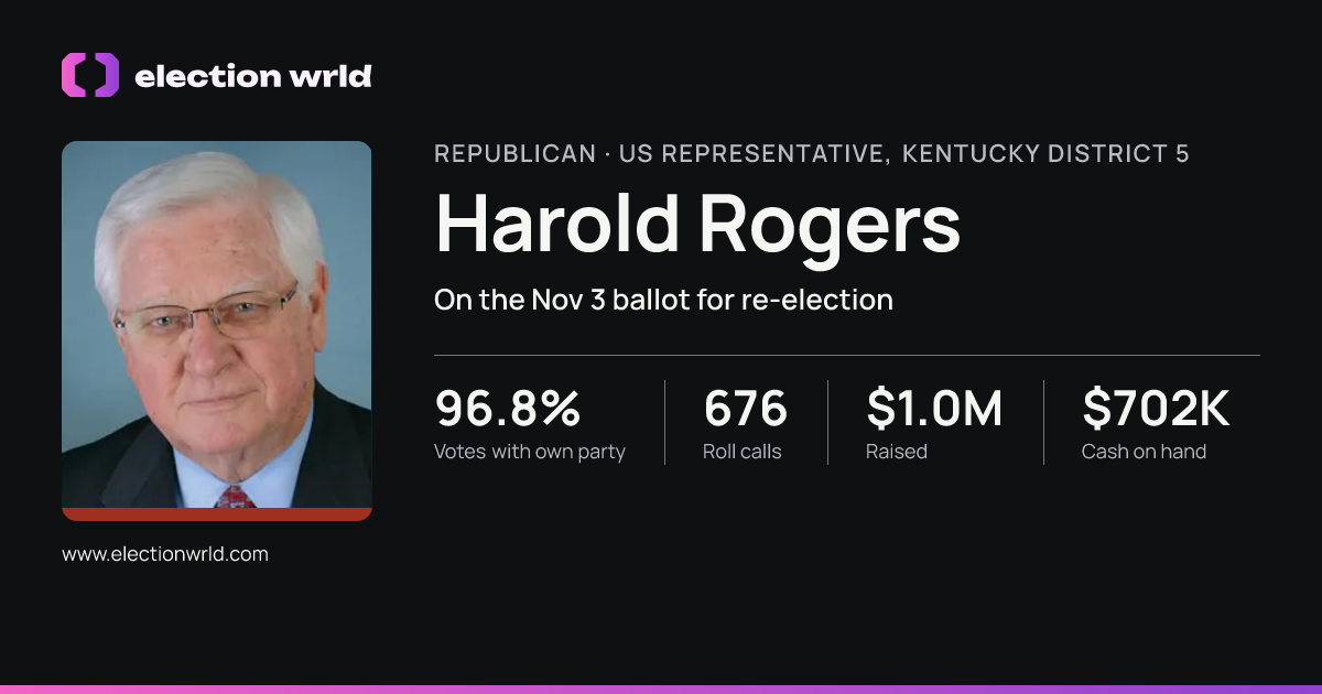Profile card for Harold Rogers