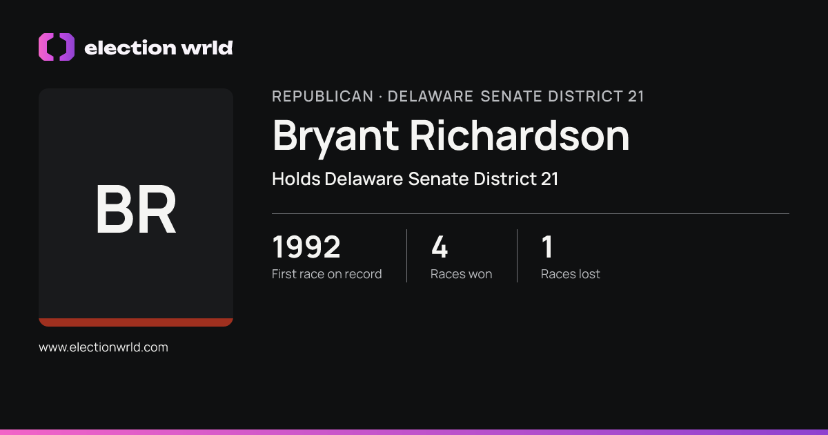 Profile card for Bryant Richardson