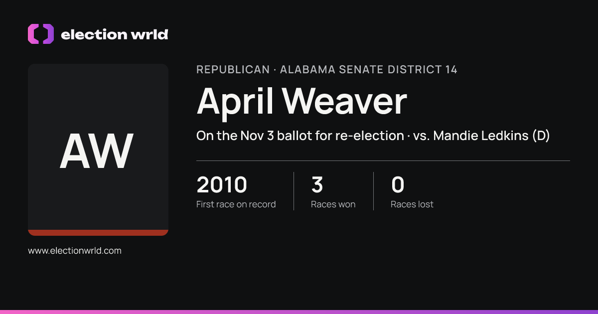 Profile card for April Weaver