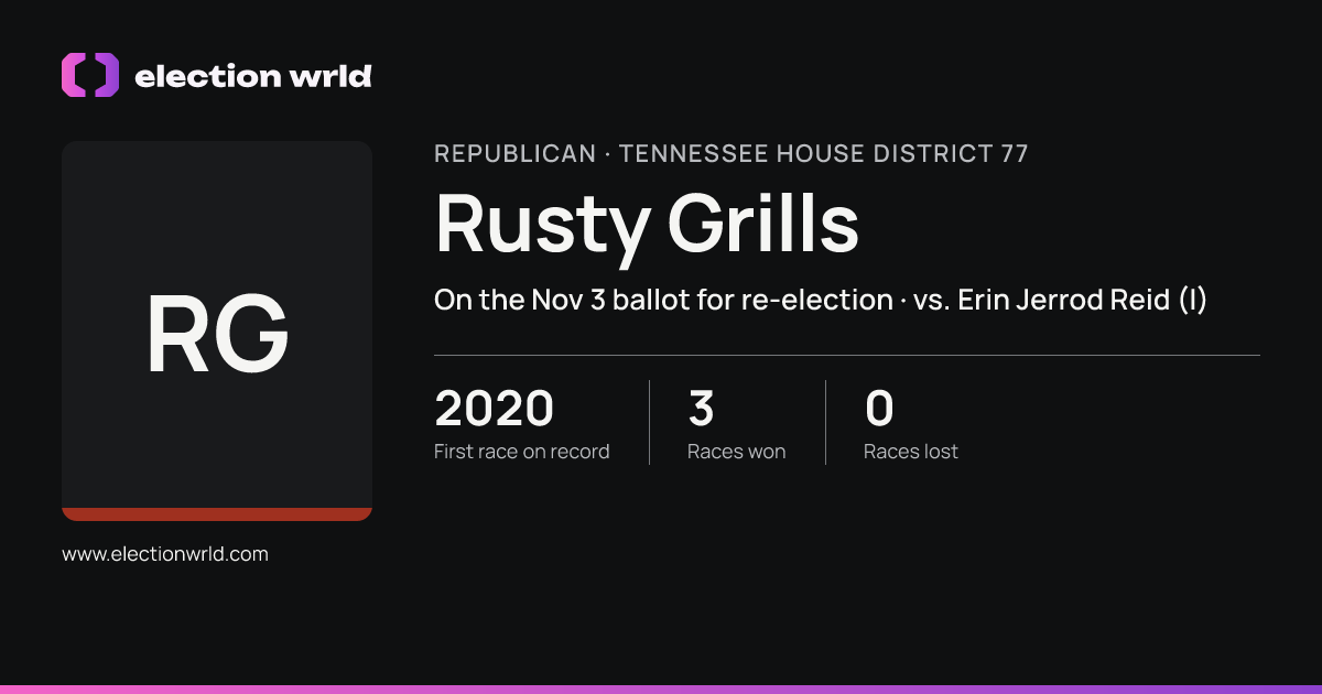 Profile card for Rusty Grills