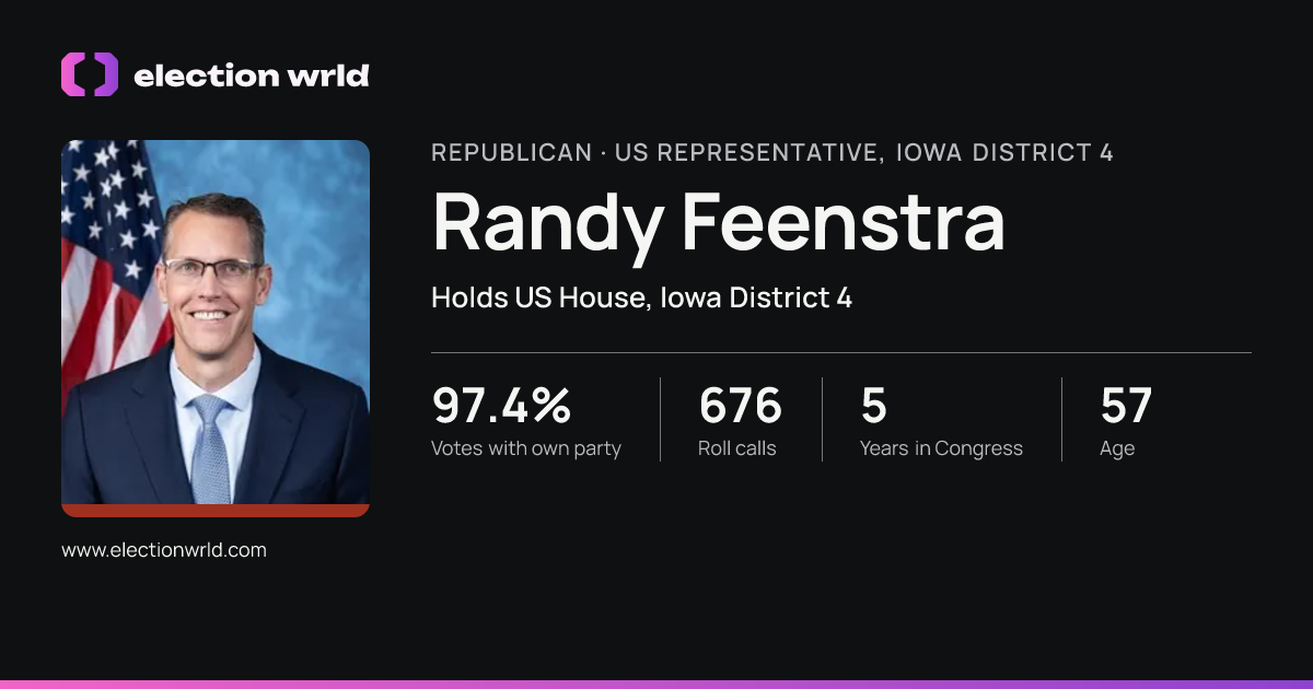 Profile card for Randy Feenstra