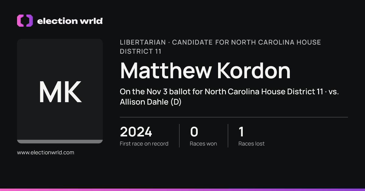 Profile card for Matthew Kordon
