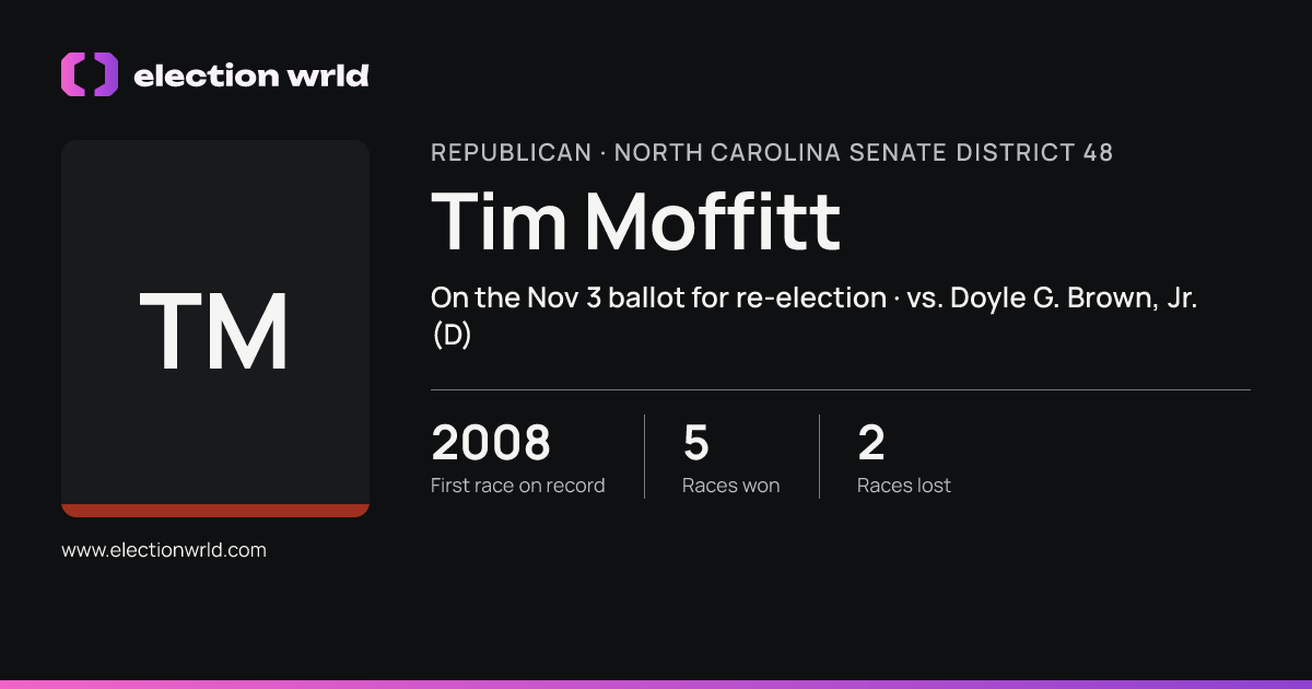 Profile card for Tim Moffitt