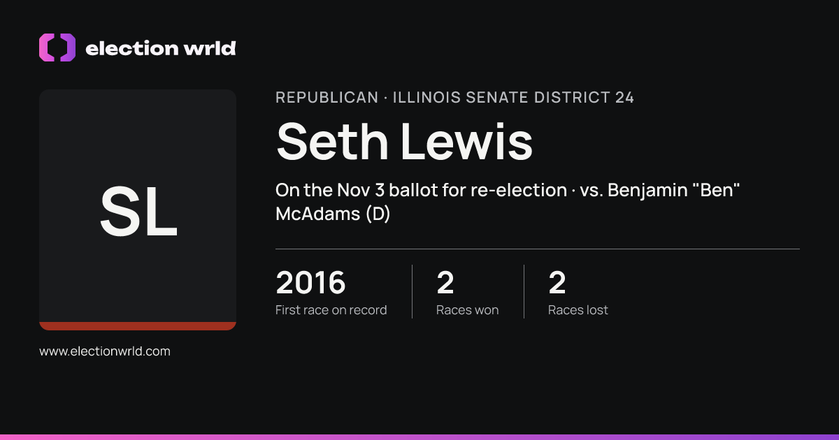 Profile card for Seth Lewis