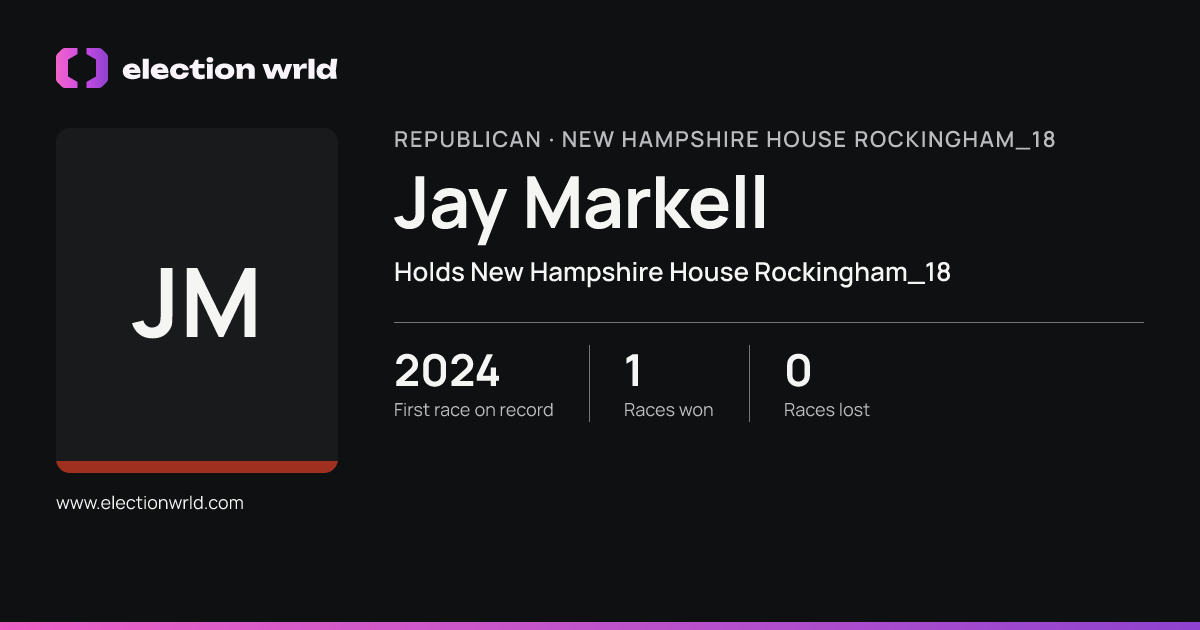 Profile card for Jay Markell
