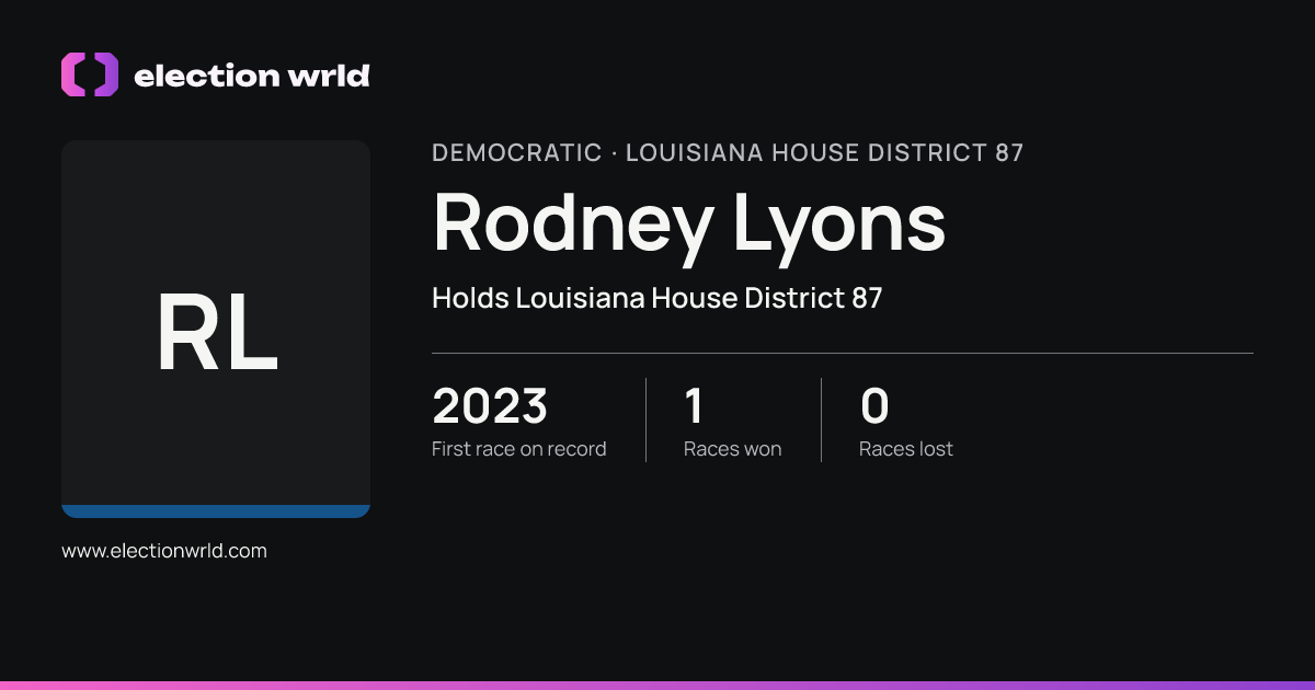 Profile card for Rodney Lyons