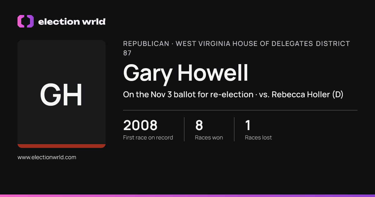 Profile card for Gary Howell