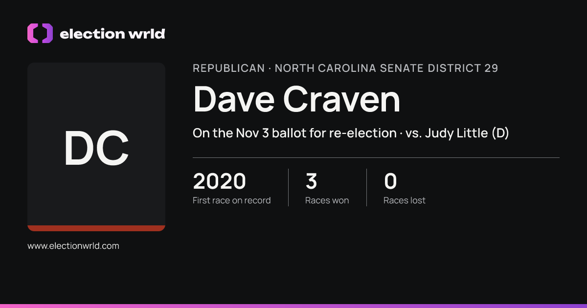 Profile card for Dave Craven