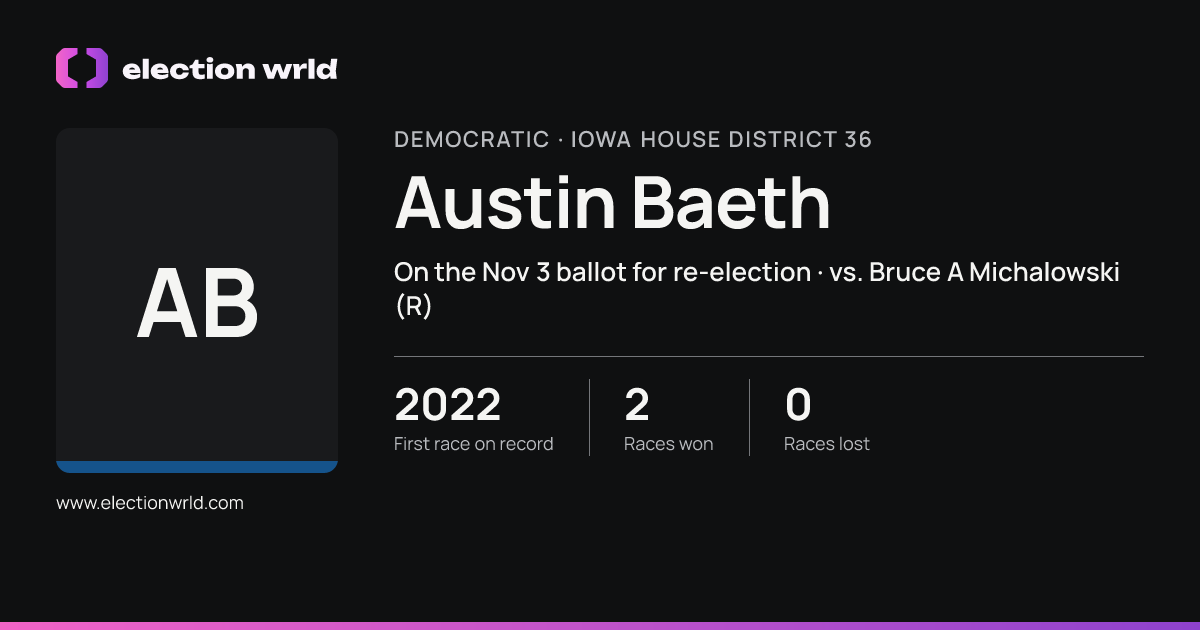 Profile card for Austin Baeth