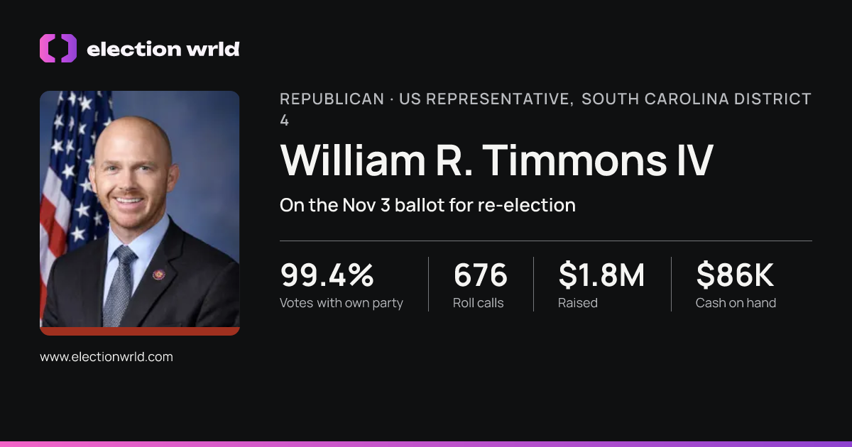 Profile card for William R. Timmons IV