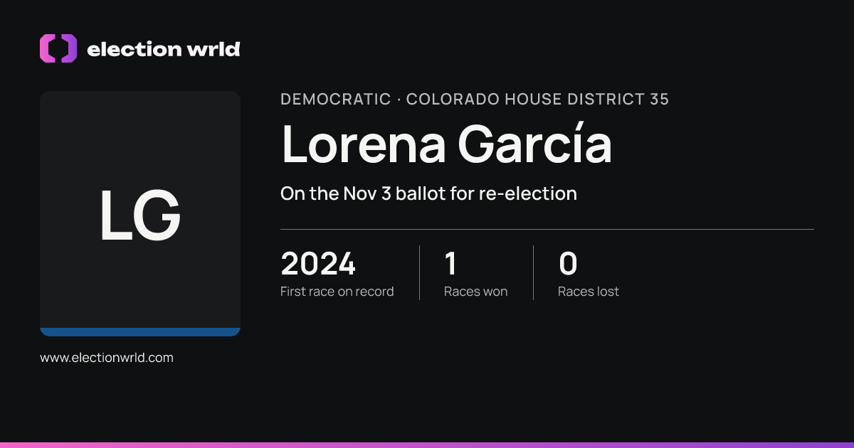 Profile card for Lorena García
