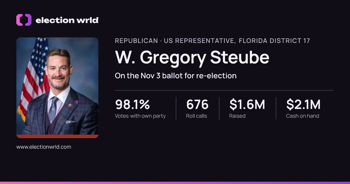 Profile card for W. Gregory Steube