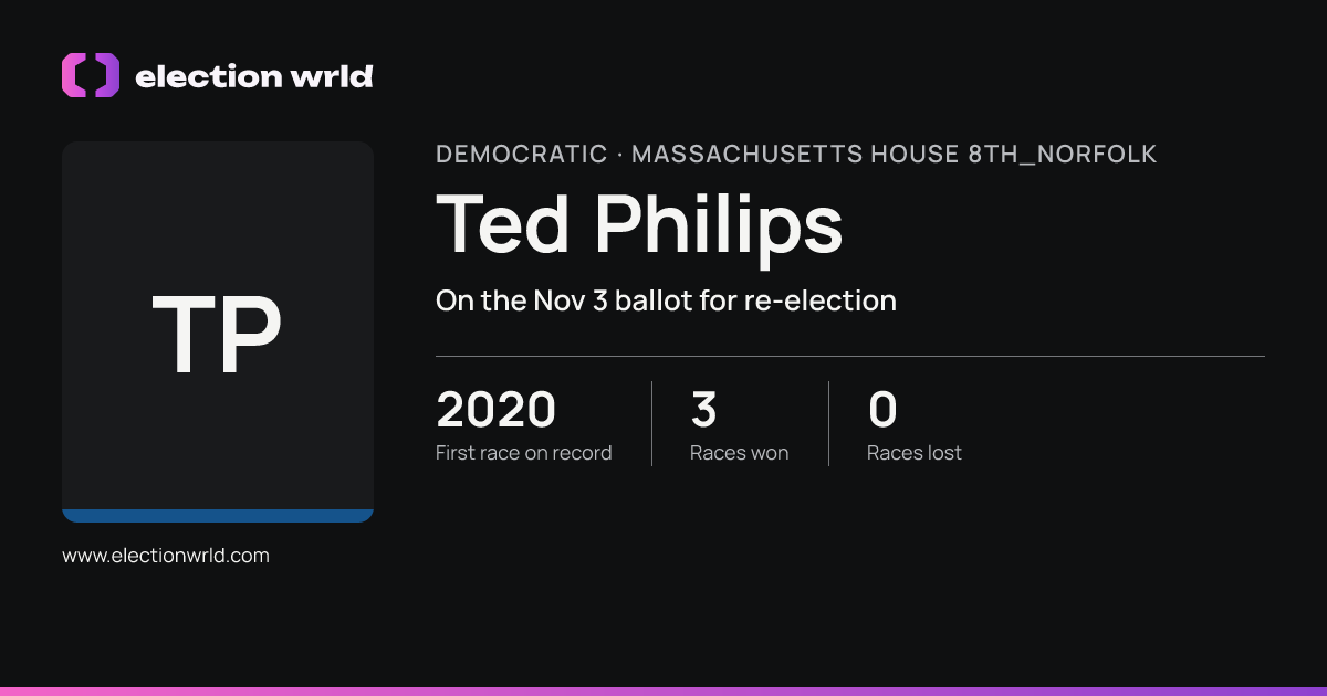 Profile card for Ted Philips