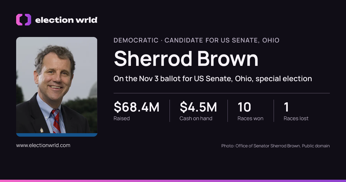 Profile card for Sherrod Brown