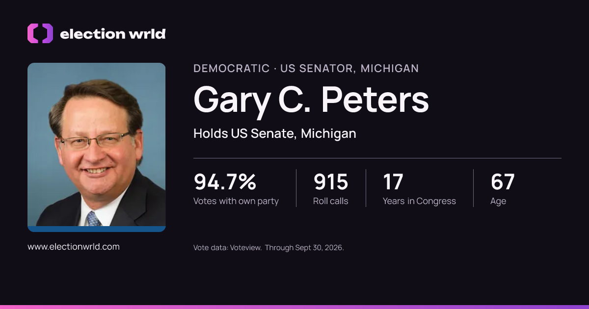 Profile card for Gary C. Peters