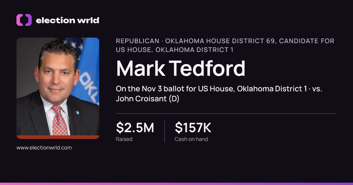Profile card for Mark Tedford