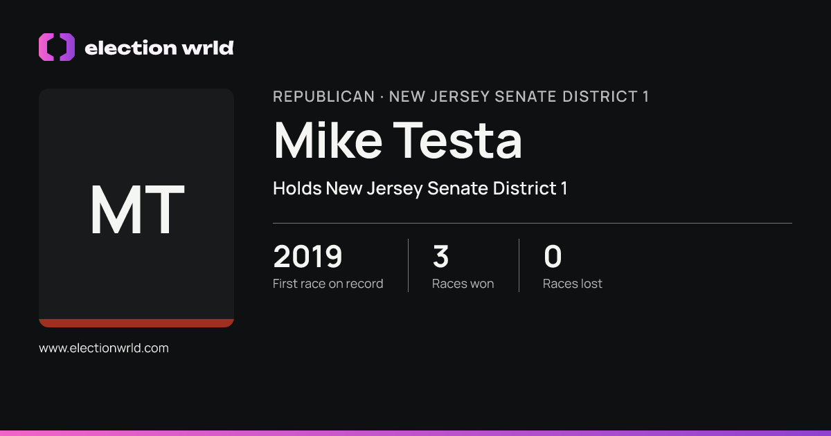 Profile card for Mike Testa