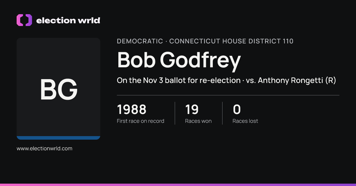 Profile card for Bob Godfrey