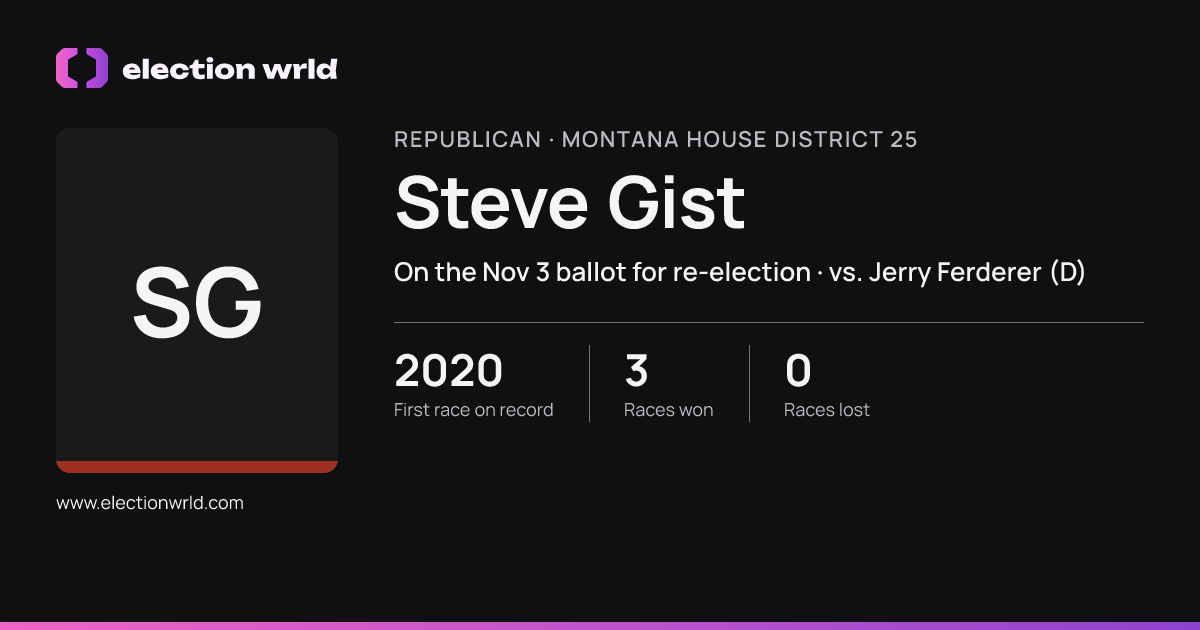 Profile card for Steve Gist