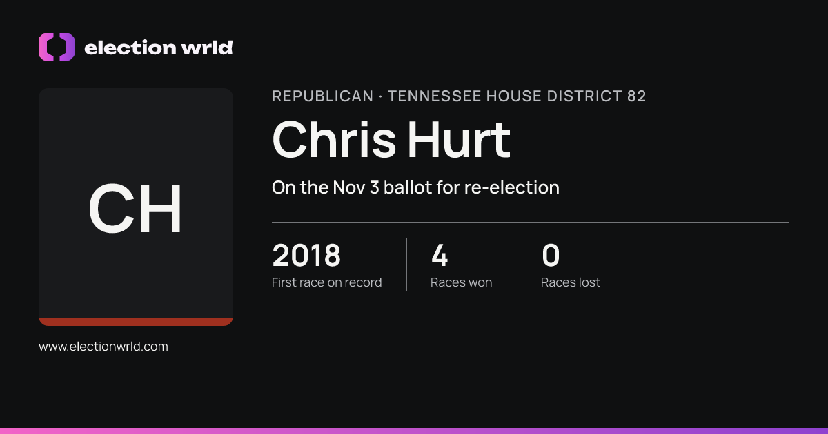 Profile card for Chris Hurt