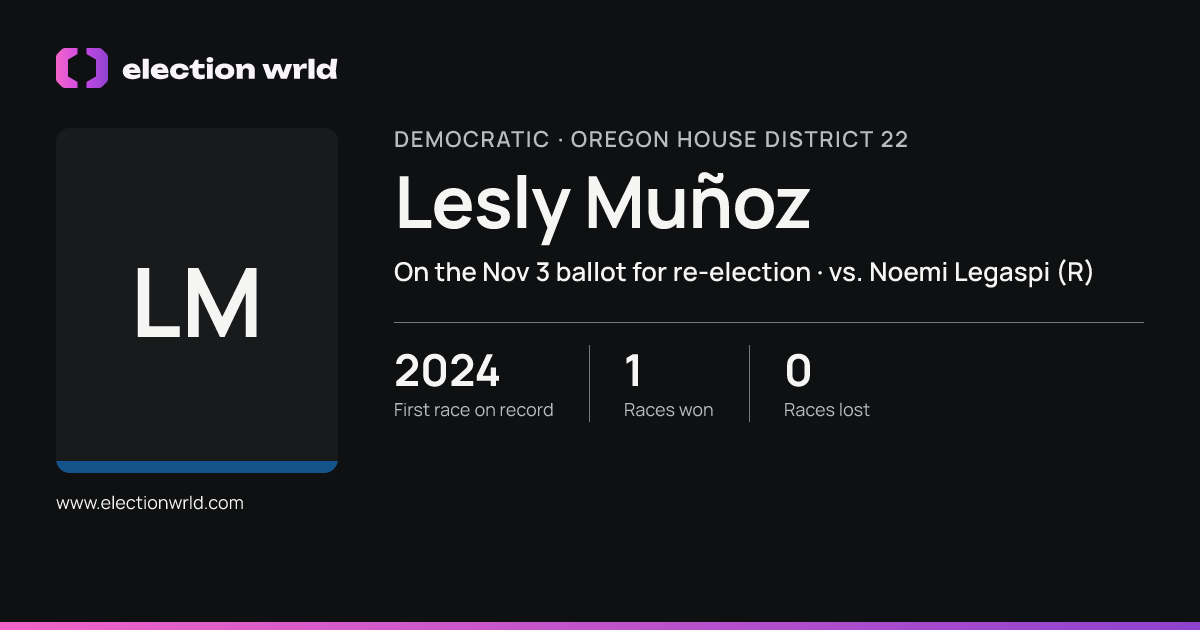 Profile card for Lesly Muñoz