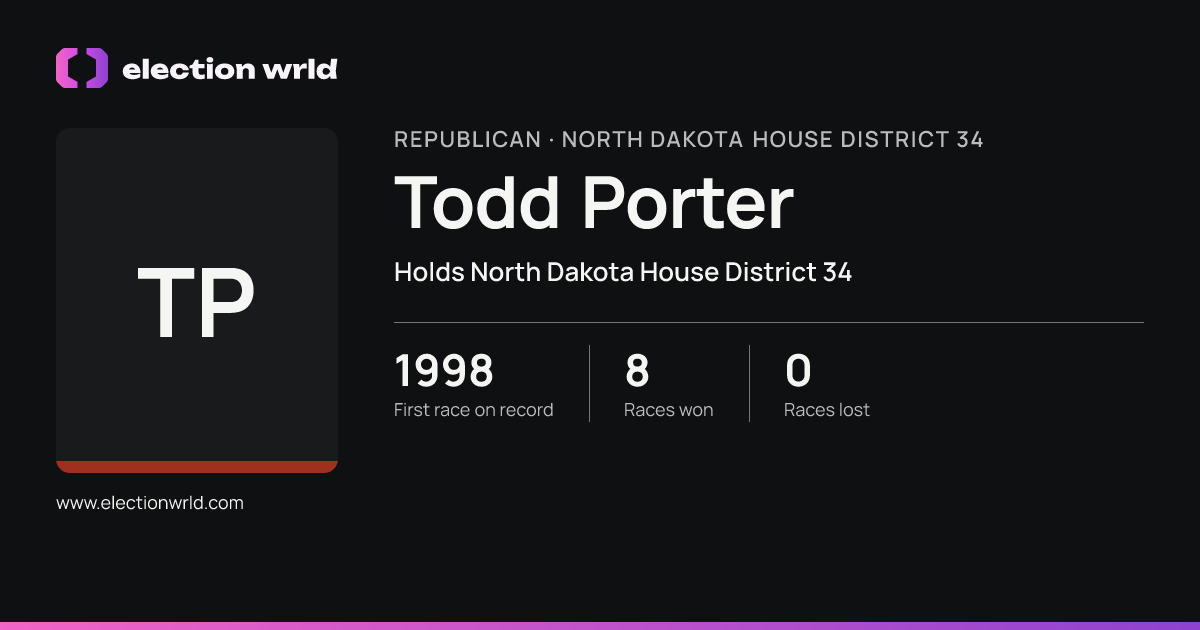 Profile card for Todd Porter